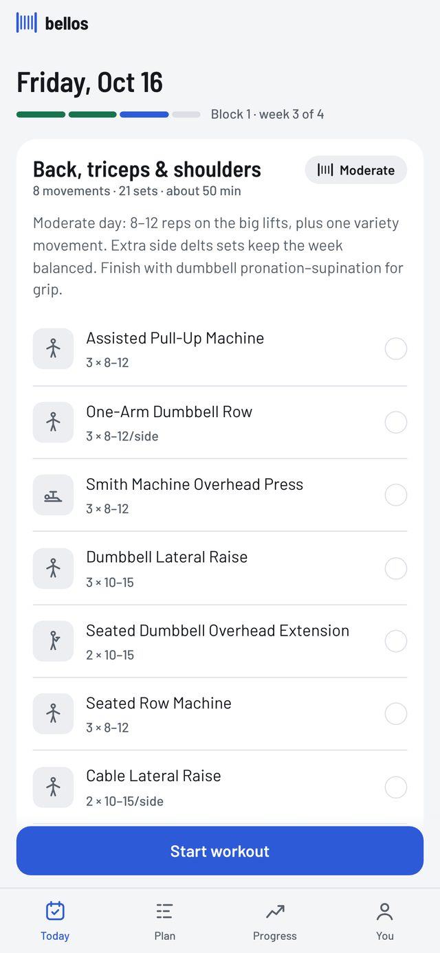 bellos Today screen with a planned back, triceps and shoulders session and a Start workout button
